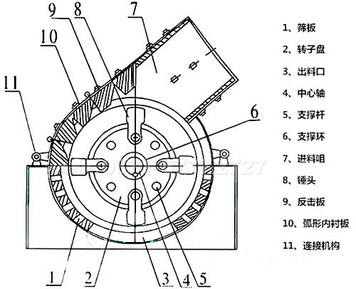 煤矸石專用粉碎機(jī)