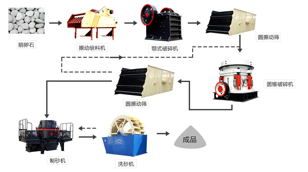 生產(chǎn)線基礎的流程和設備