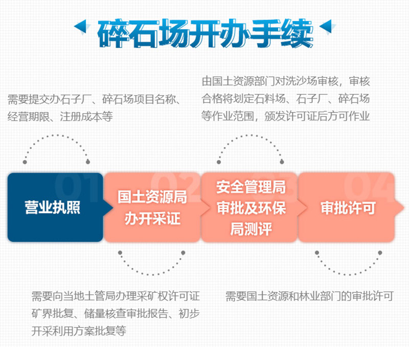 想要合法制砂廠，這些手續(xù)少不了